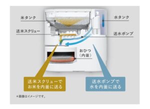 実機レビューパナソニック自動計量炊飯器SR-AX1は"神"だった!忙しい共働き夫婦が即買いした理由
